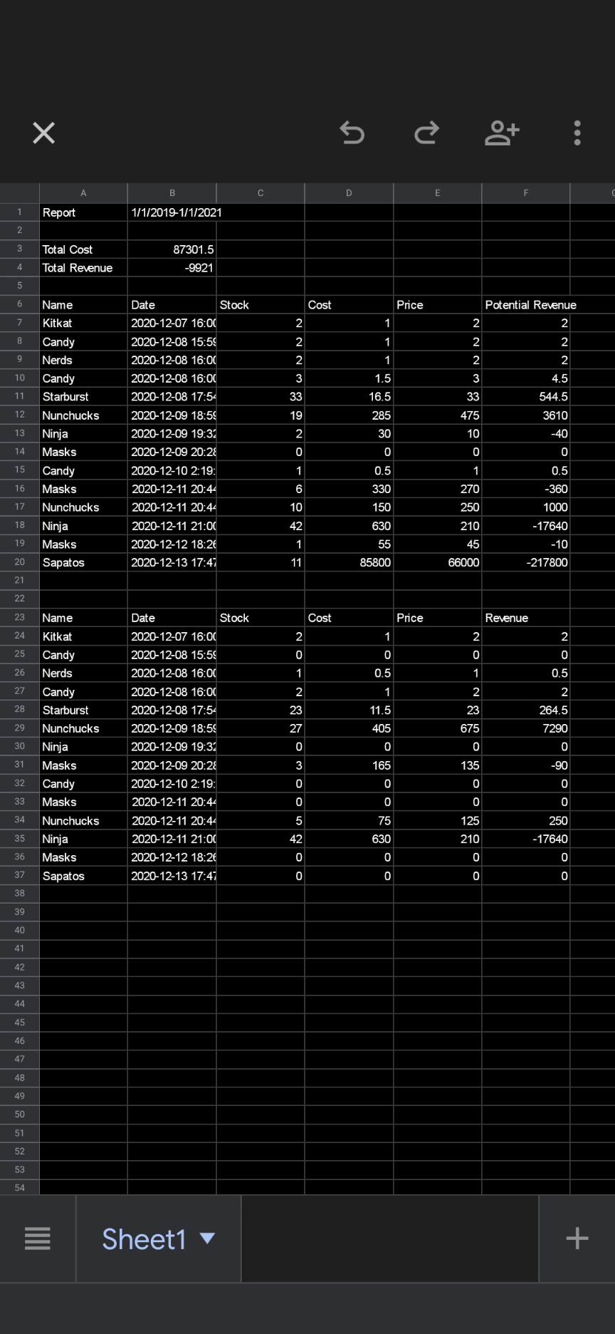 Report View